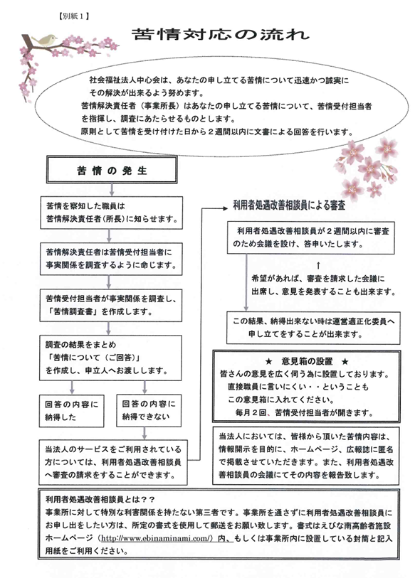 苦情対応の流れ